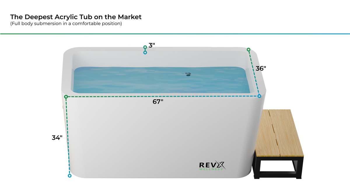 RevX X Tub with LUX Chiller and Filtration System