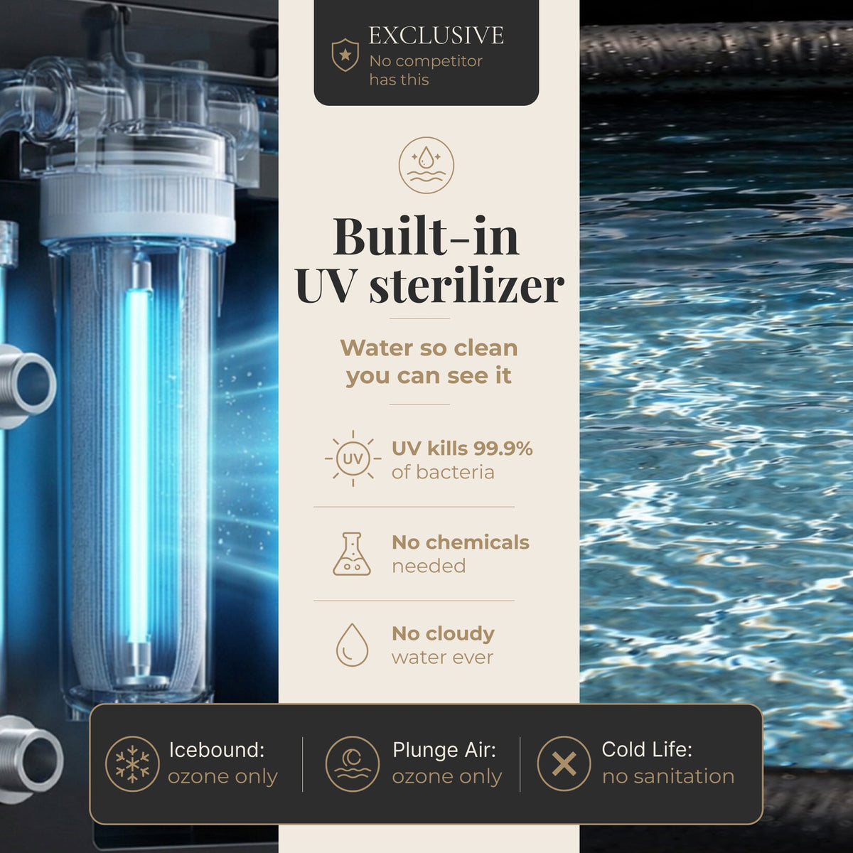 NiceBeam Cryo Pro Cold Plunge System